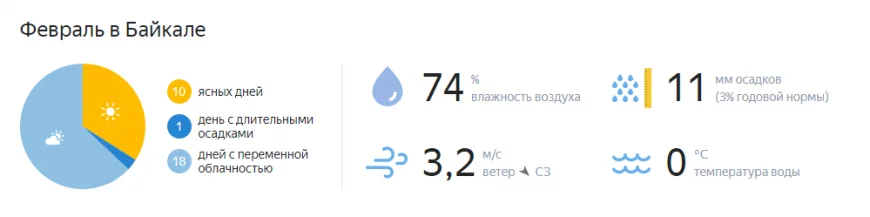 климат на Байкале в феврале