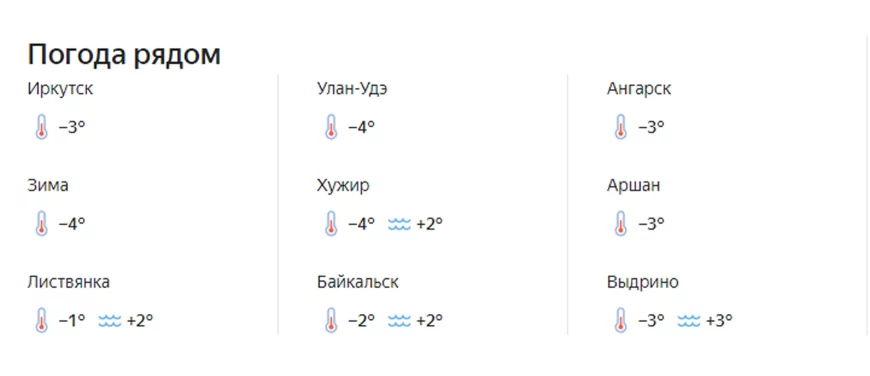 март температура на Байкале
