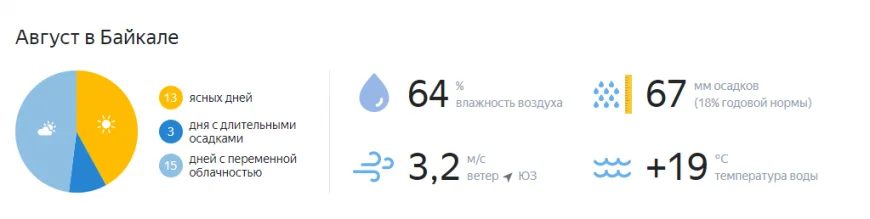 погода в августе на Байкале