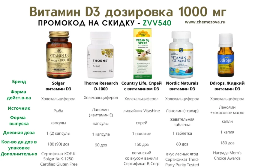 Витамин Д 1000 МЕ