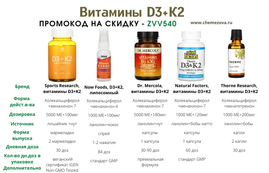 Витамин Д3 +K2