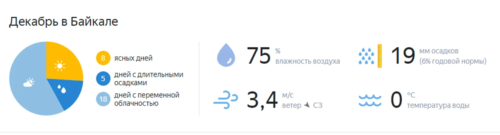 Карта погоды адлер. Влажность воздуха в Сочи. Климат Сочи в октябре.