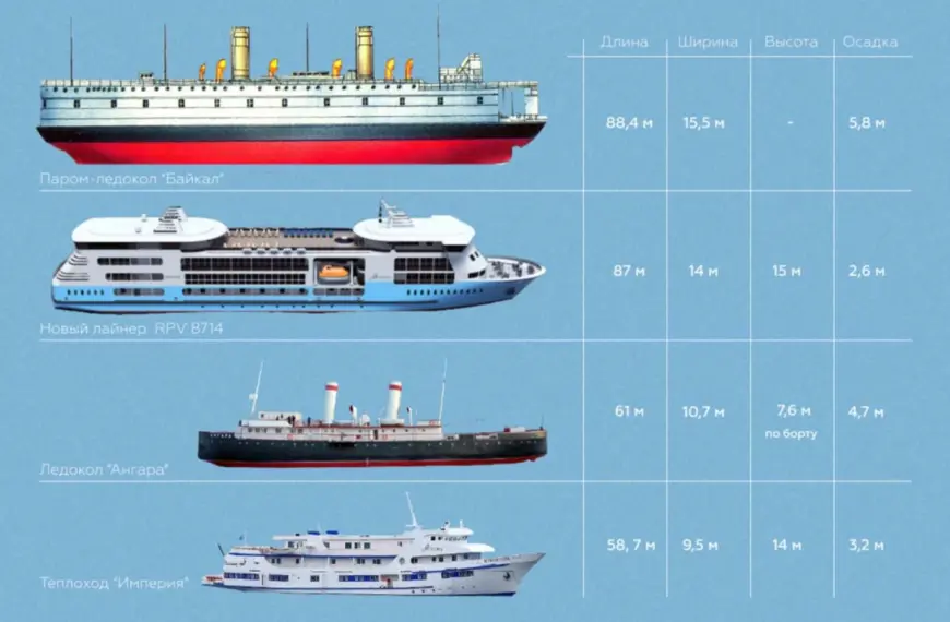 сравнение размеров круизных кораблей на байкале