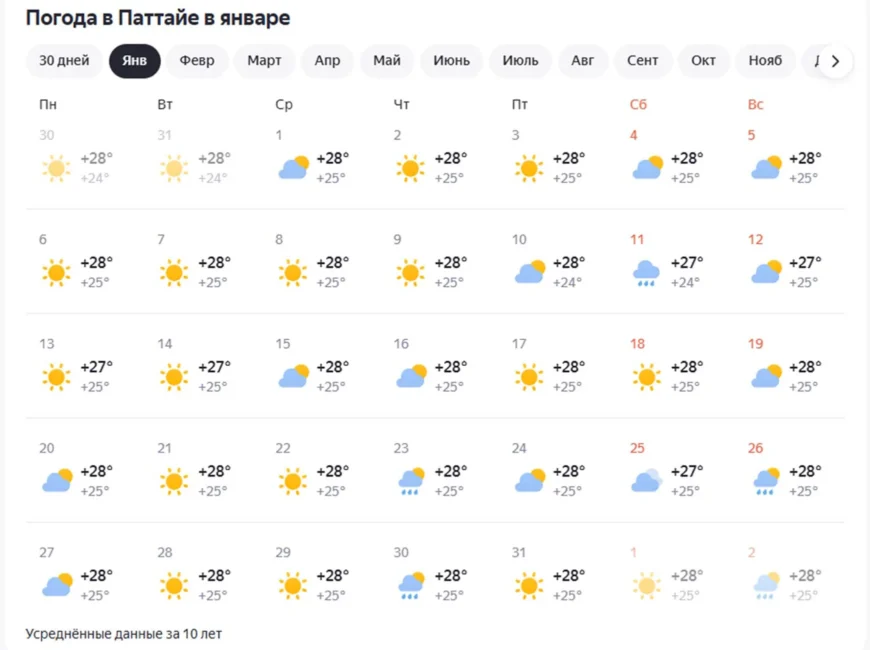 погода в новый год в таиланде